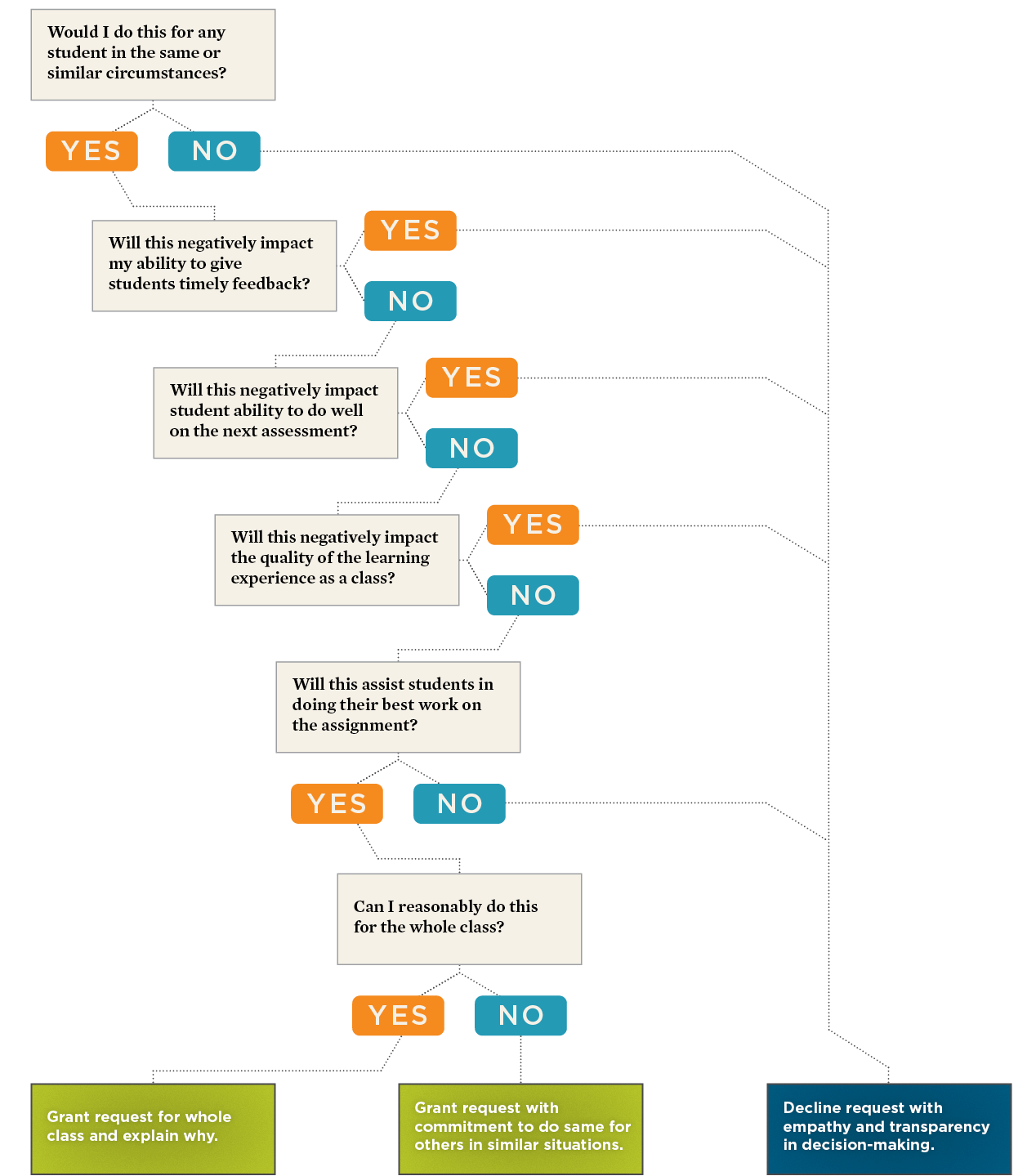 Decision Tree