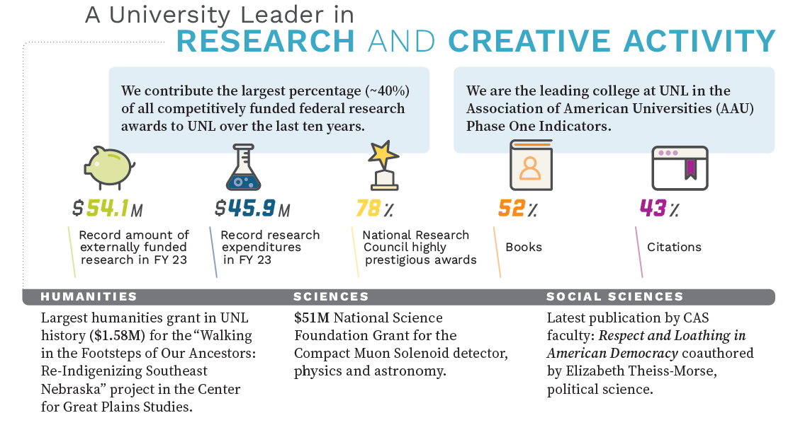 University Leader infographic