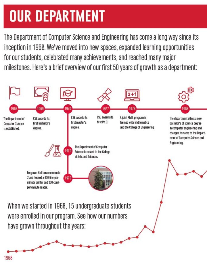 CSE historical timeline