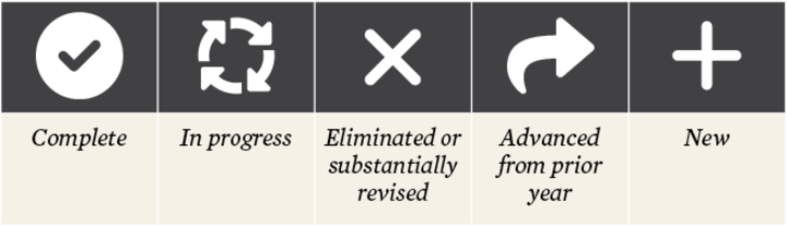 Symbols in the strategic plan